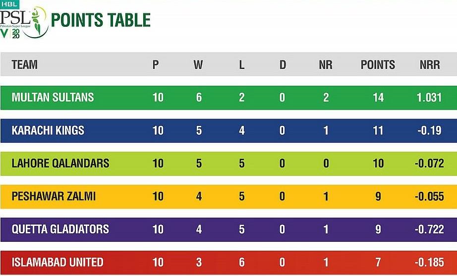 PSL 2020 points-table