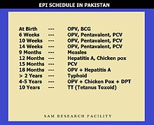 EPI Schedule in Pakistan
