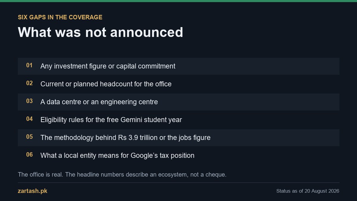 Six things Google did not announce with its Pakistan office