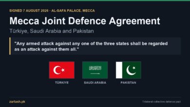 Mecca Joint Defence Agreement signed by Turkiye, Saudi Arabia and Pakistan on 7 August 2026