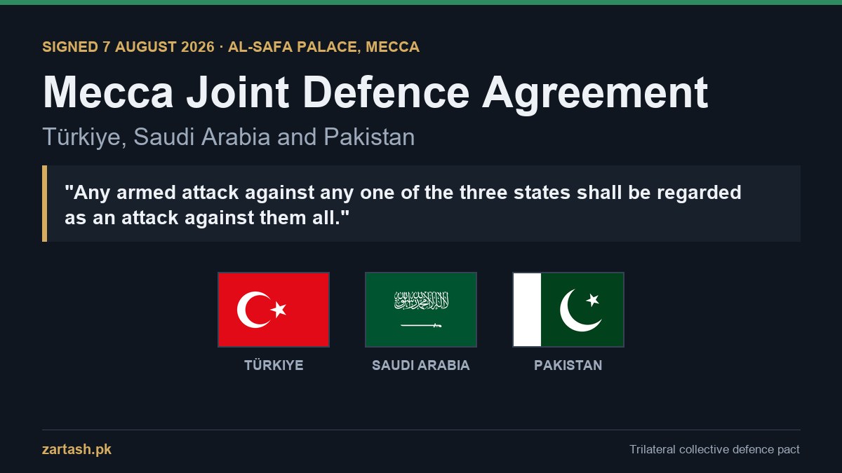 Mecca Joint Defence Agreement signed by Turkiye, Saudi Arabia and Pakistan on 7 August 2026